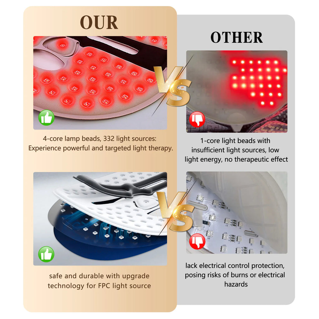 VitaNorth Red Light Therapy Face Mask-Anti Aging Skin Care - VitaNorth